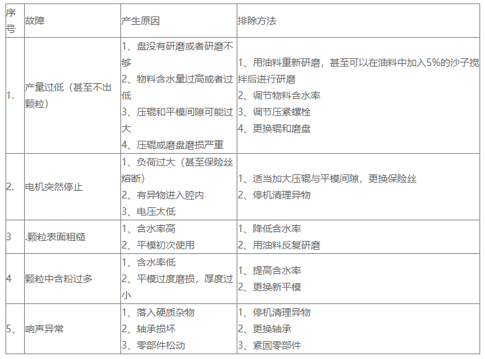 平模颗粒机常见的5大问题